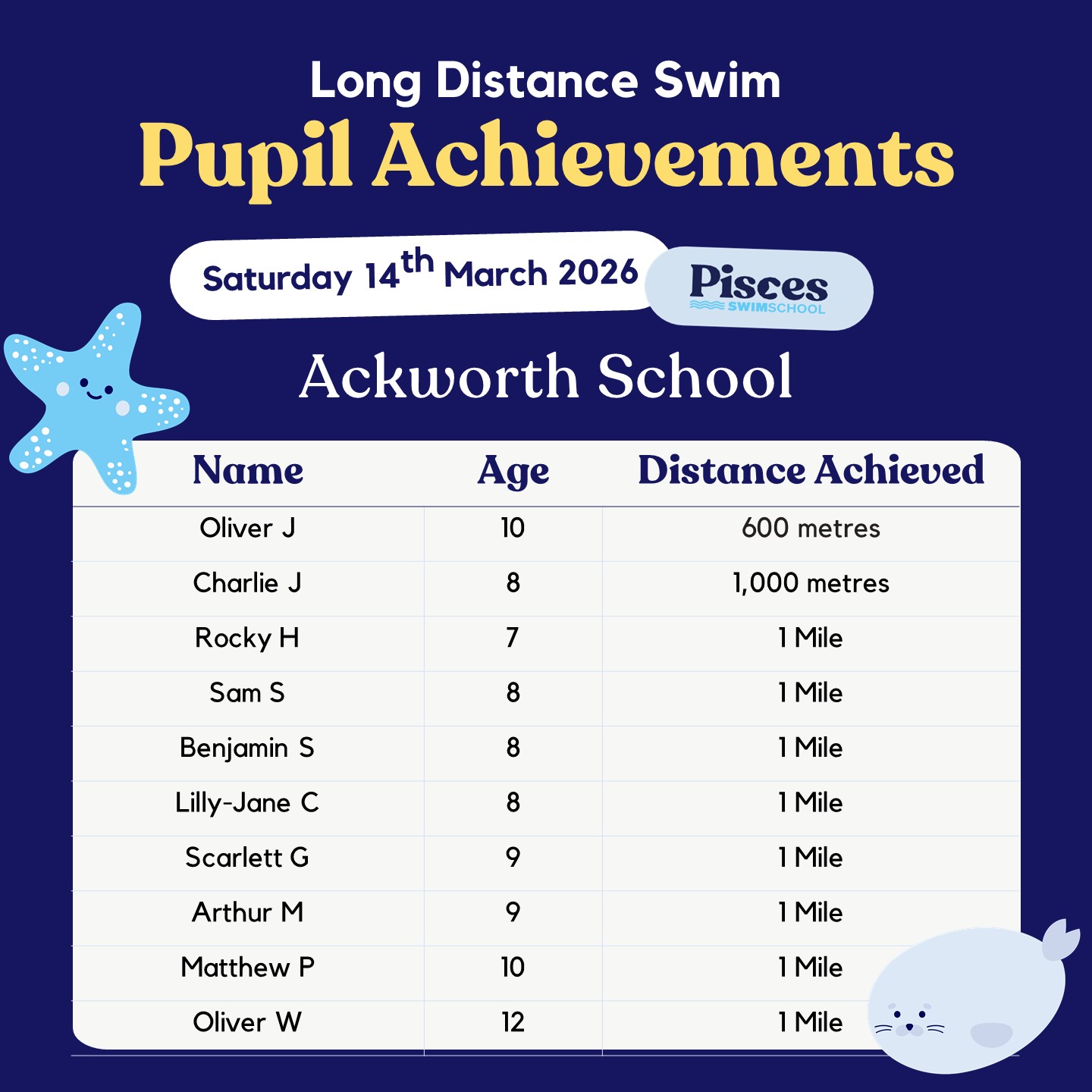 Long Distance Swim ~ 14th March 2026 Ackworth